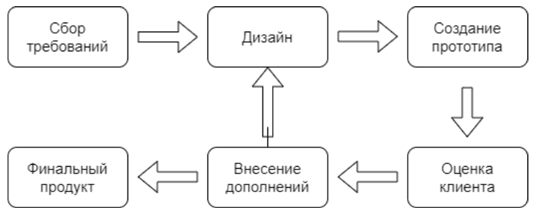 Снимок экрана 2024-07-19 в 12.58.16.png