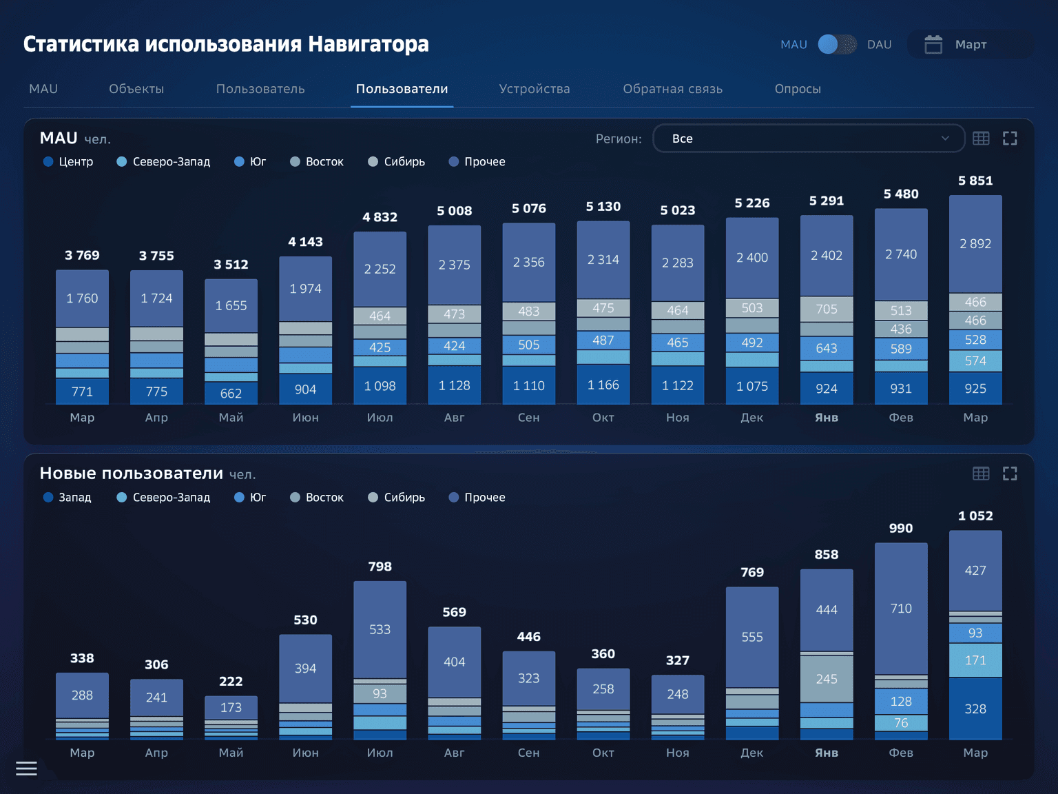 user-stats-large.png