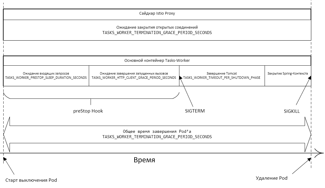 Схема работы