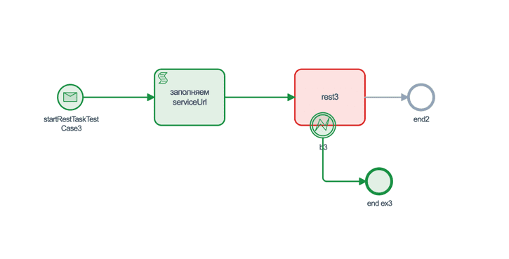 activityException-mapping