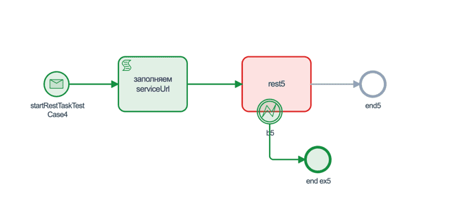 unknownHostException-mapping