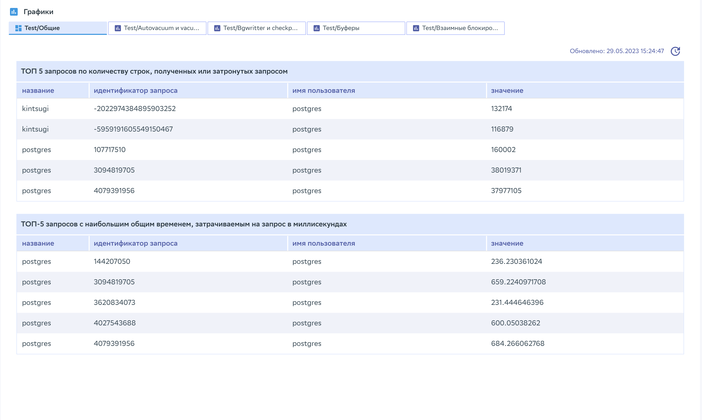 Скриншот Топ-5