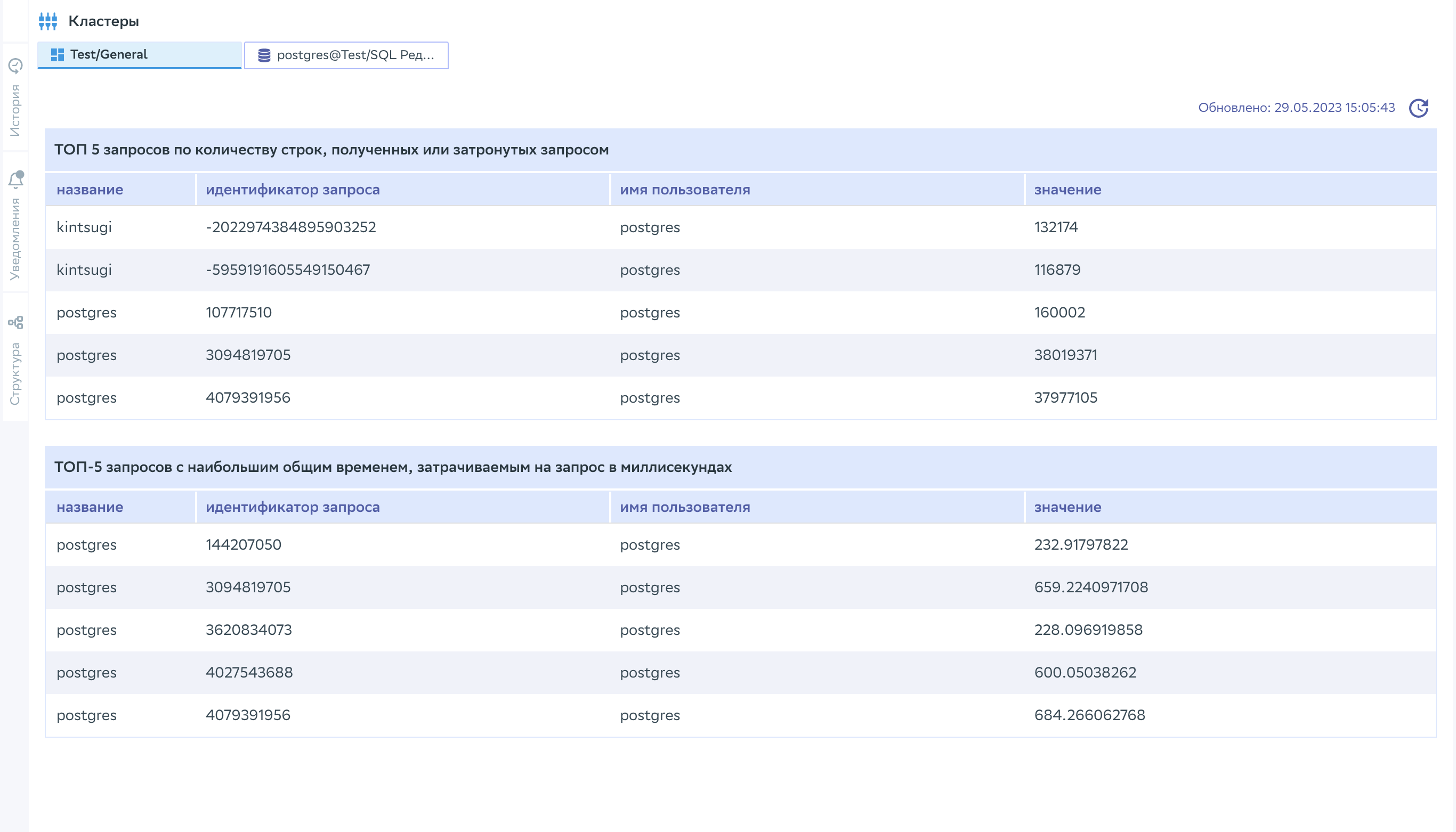 Скриншот Топ-5 запросов