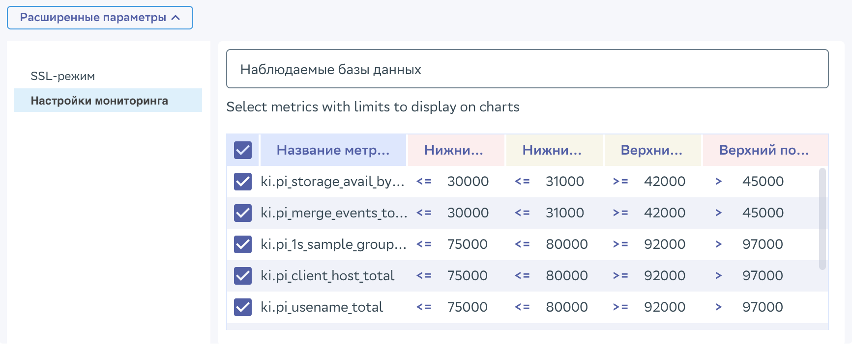 Скриншот области вкладки Метрики