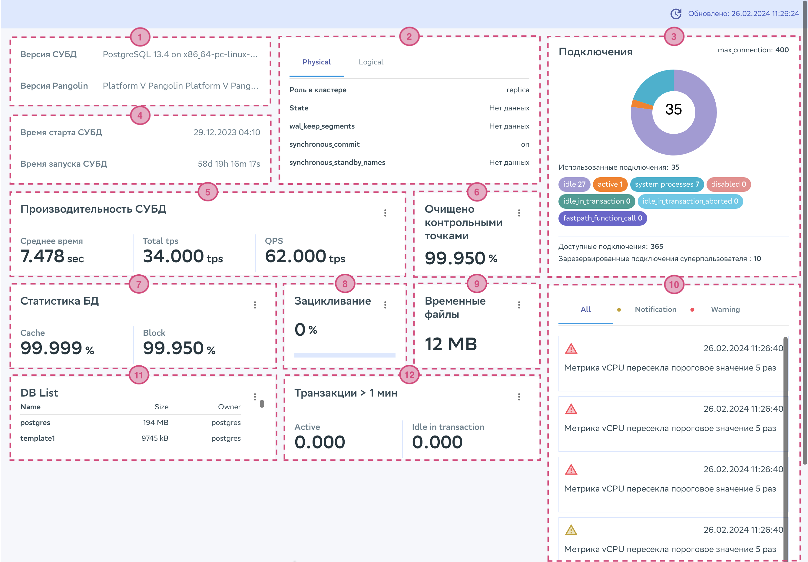 Скриншот обзорной панели