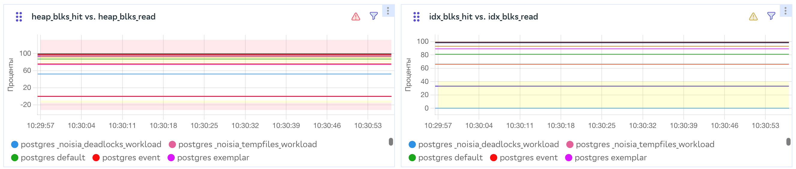 Скриншот Превышения пороговых значений метрик