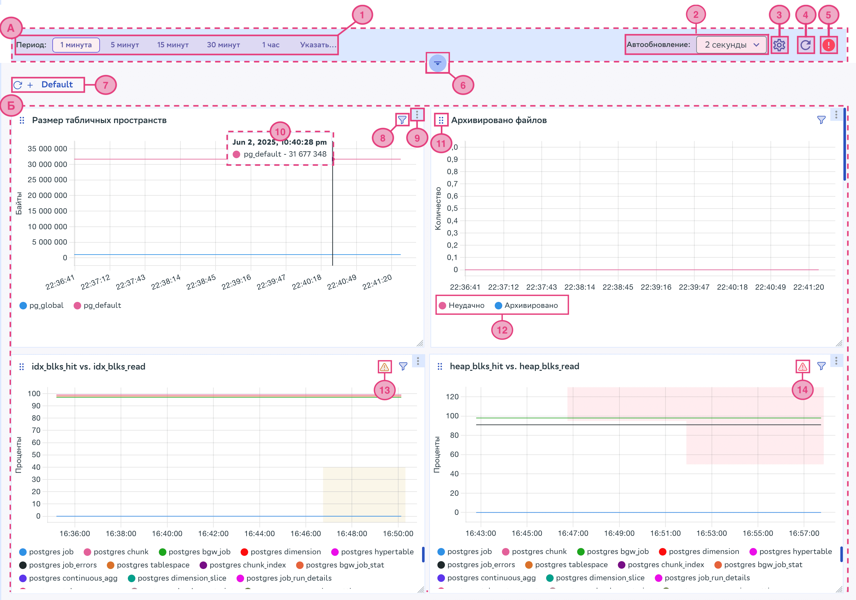 Скриншот окна панели мониторинга Метрики