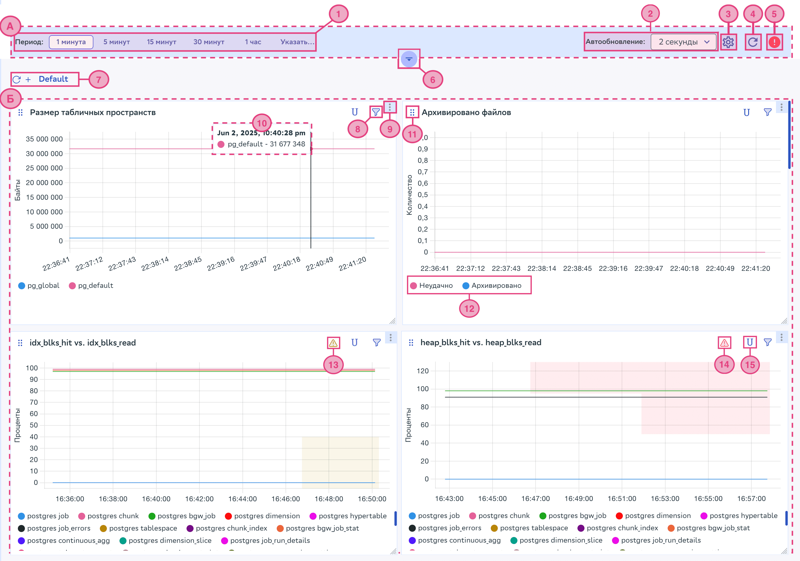 Скриншот окна панели мониторинга Метрики