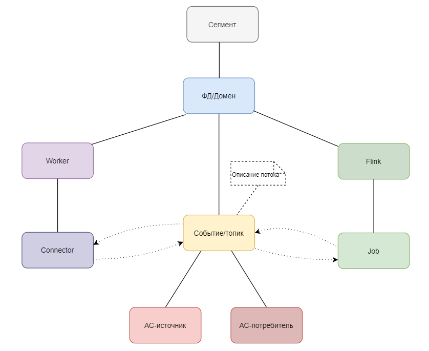 TopologyComponentDia