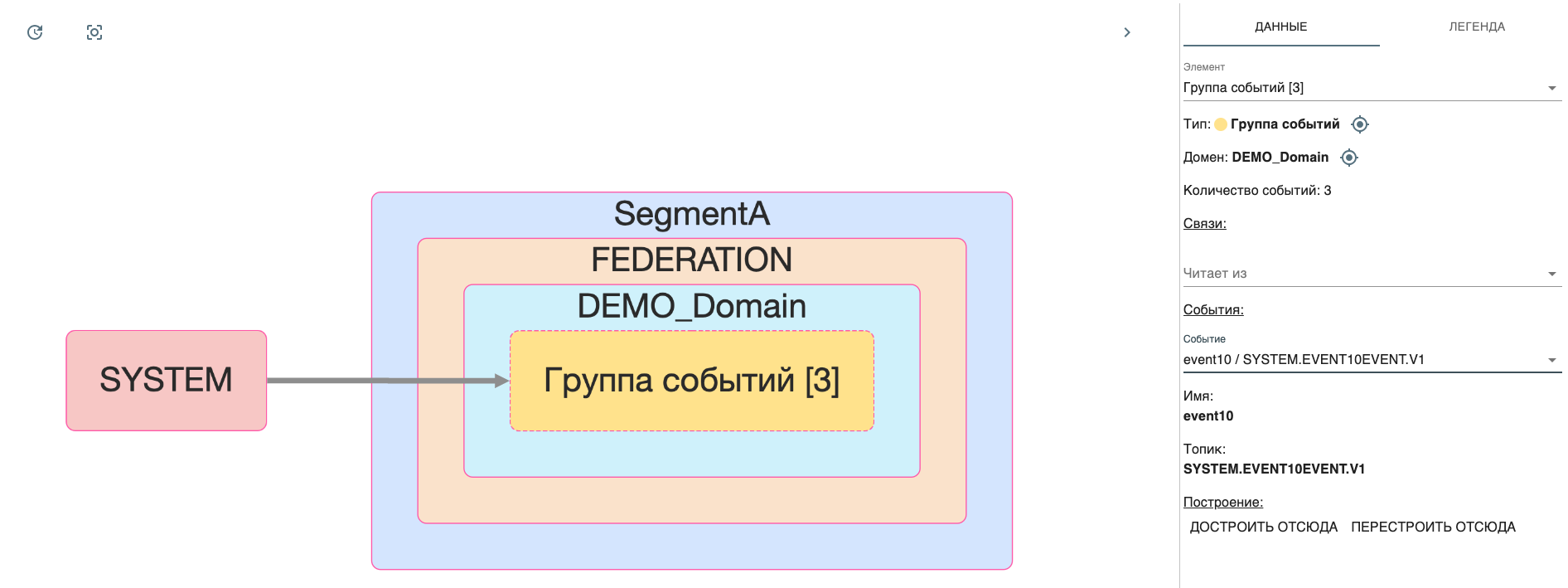 TopologyElementsSystem