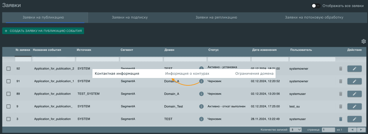 Publication's Catalogue