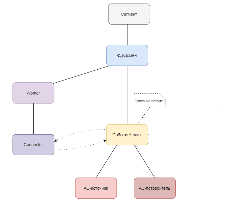 TopologyComponentDia