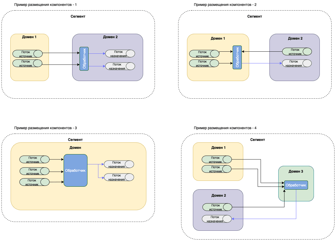 Replication Scheme