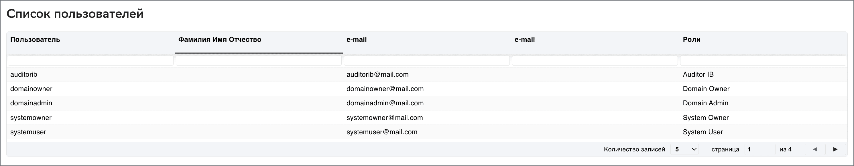 Audit Log
