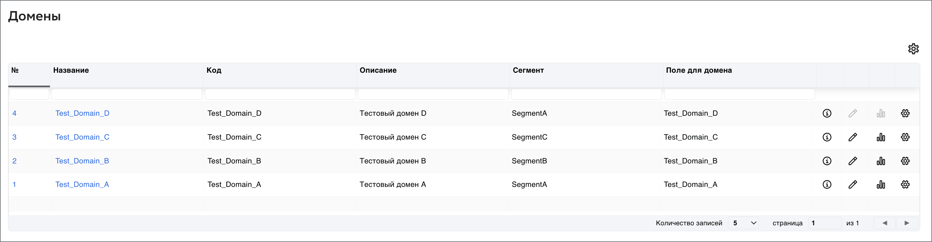Domain List