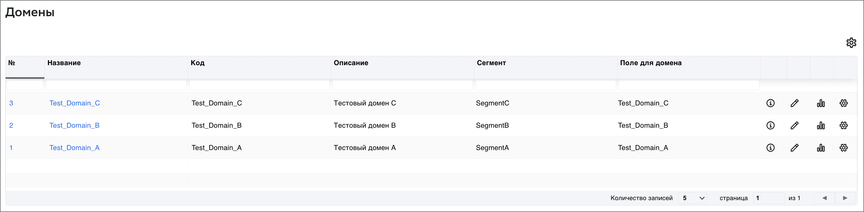 Domain List