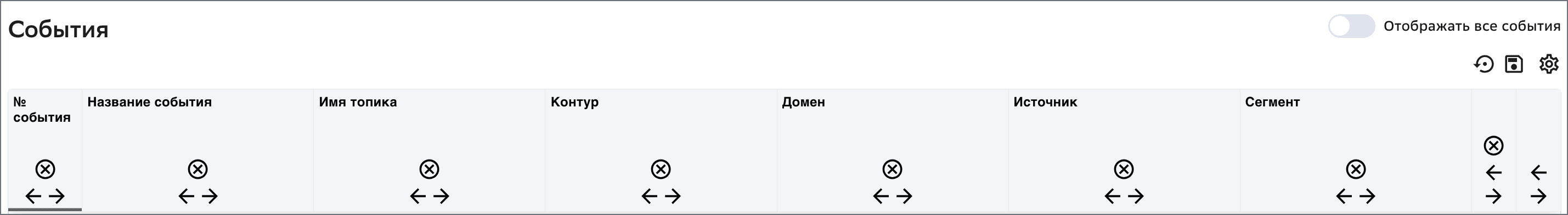 Customization