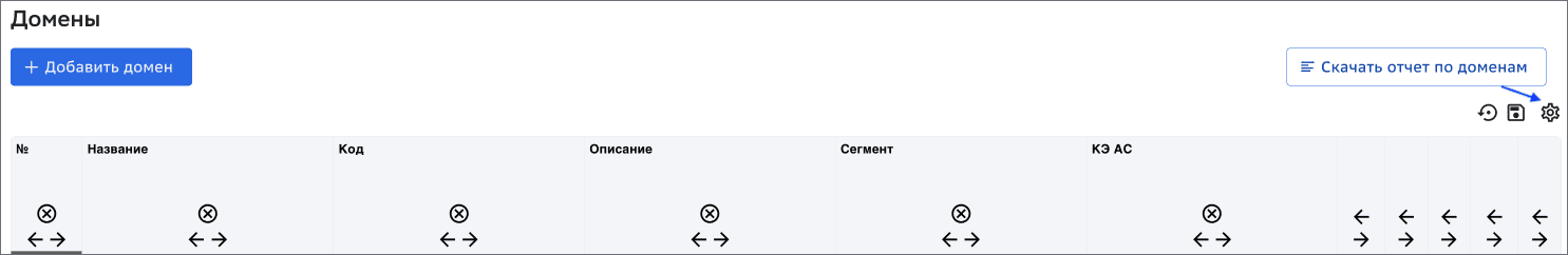 Customization