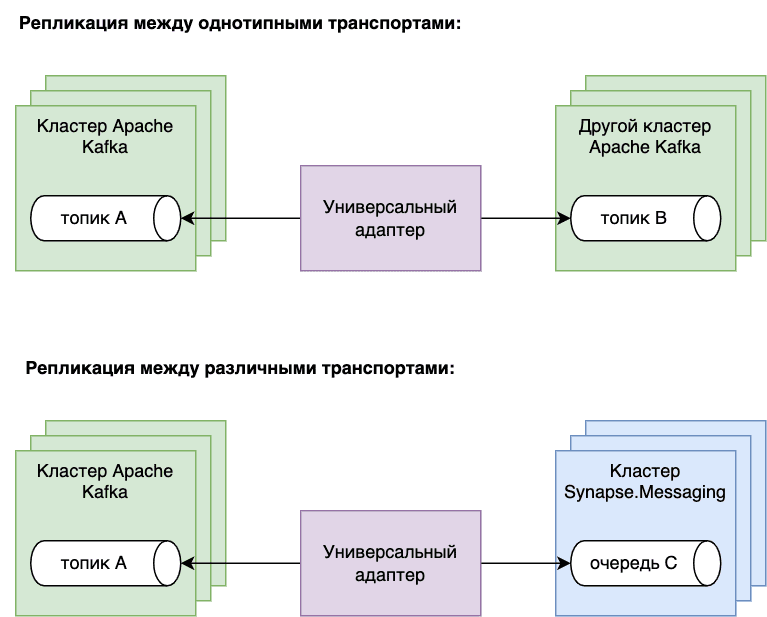 EVTA_replication