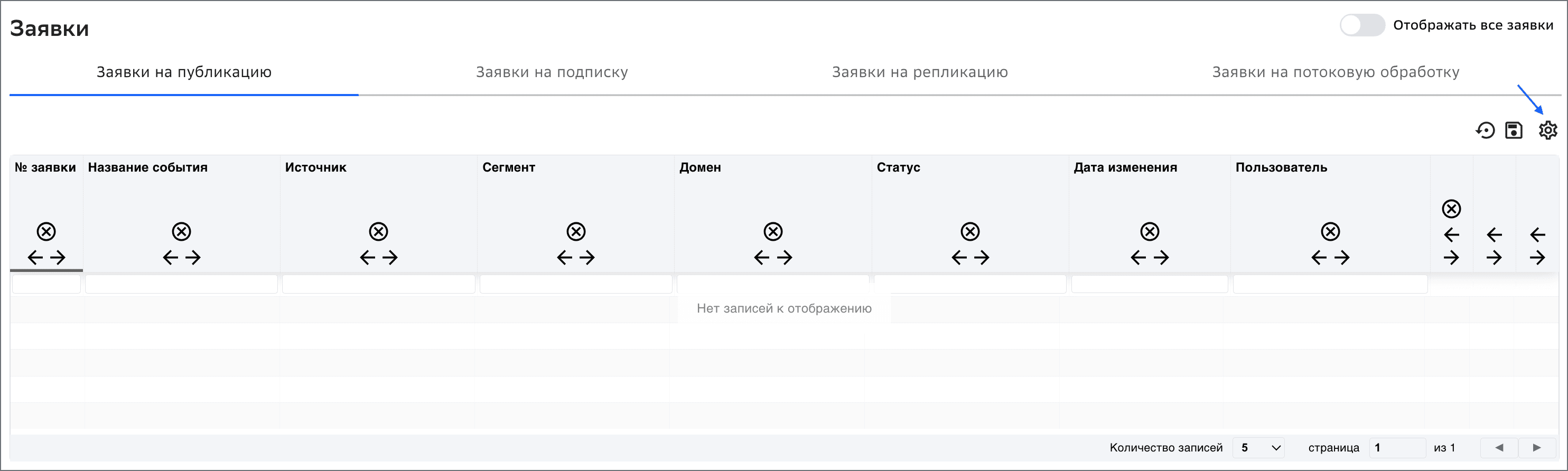 Customization