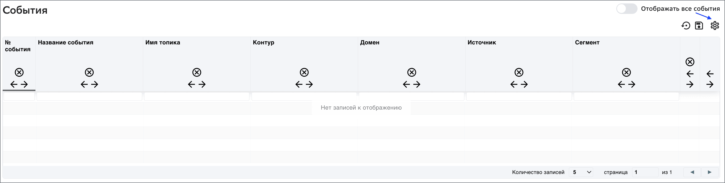 Customization