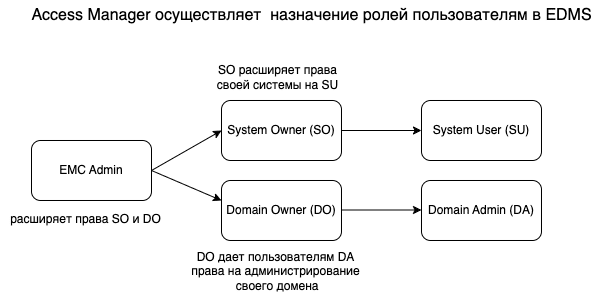 User name