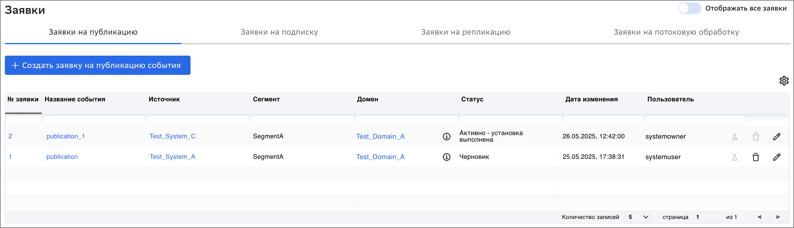 Create Publication Request