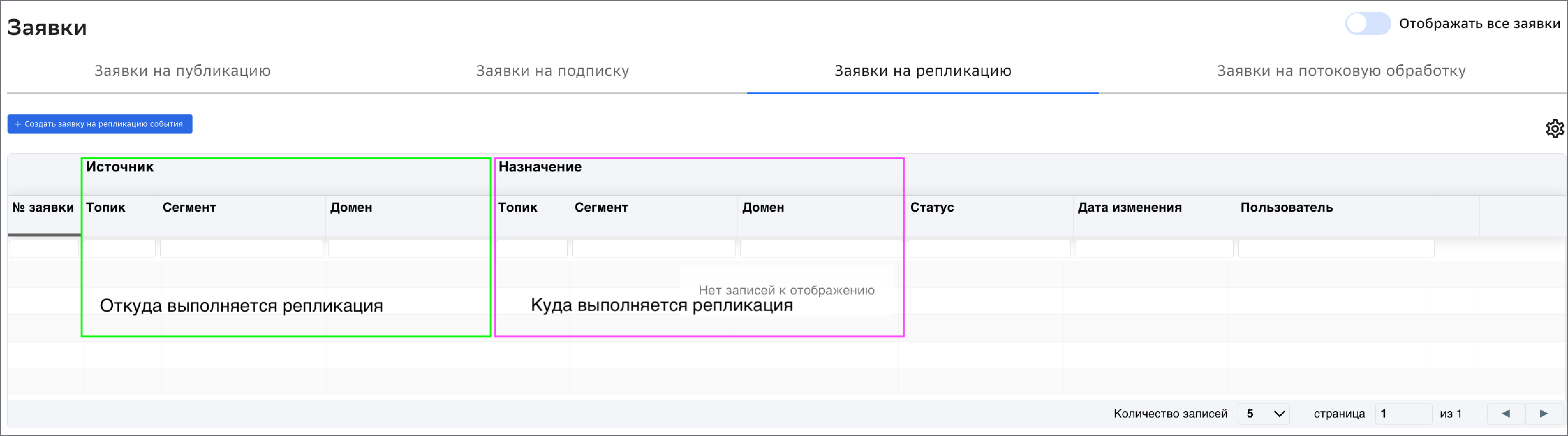 Replication Requests