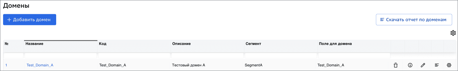 Domains report