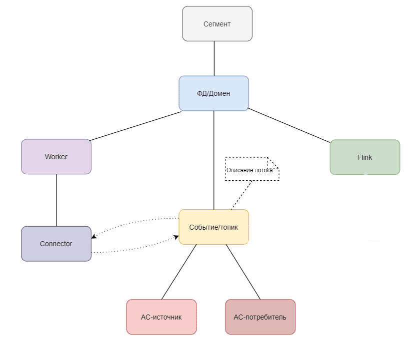 TopologyComponentDia
