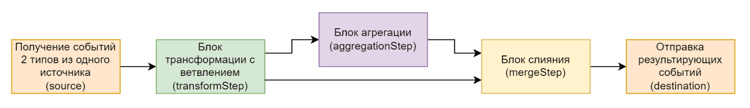 Branch Aggregation Merge.png