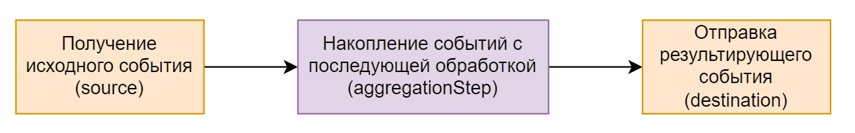 Simple Aggregation.png