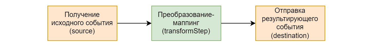Simple Transformation.png