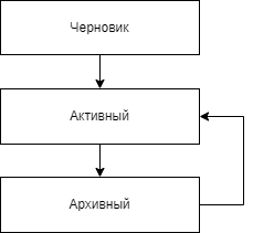 Status Model System