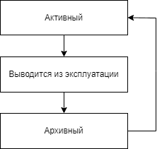 Status Model System