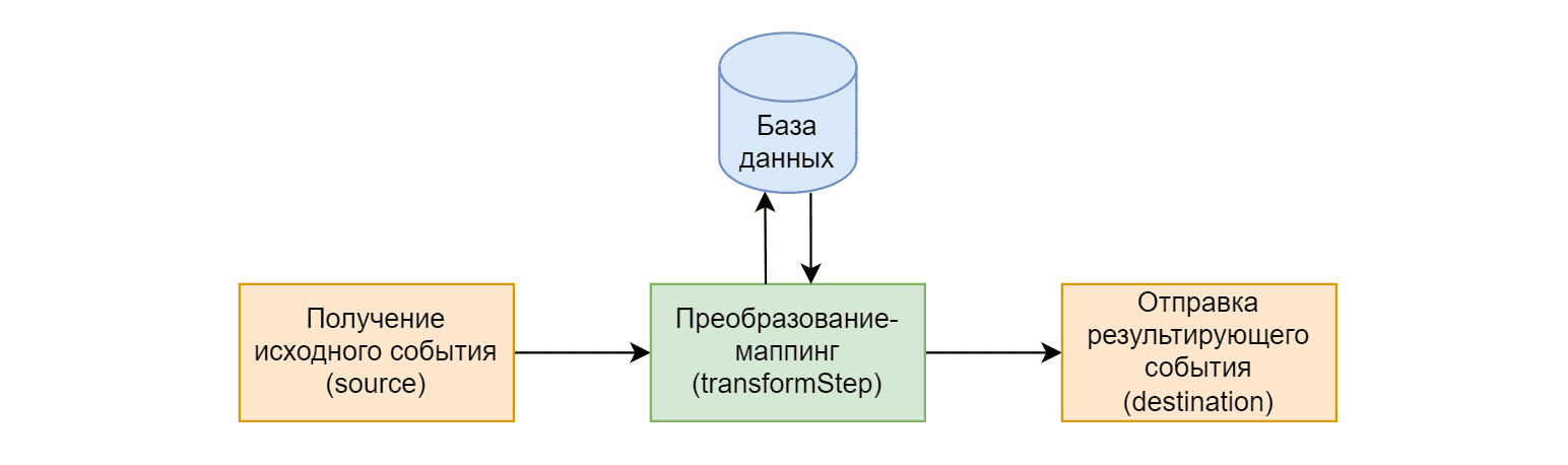 Database Transformation.png