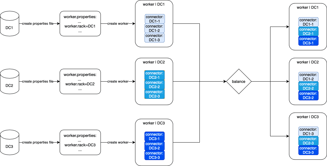 Балансировка1