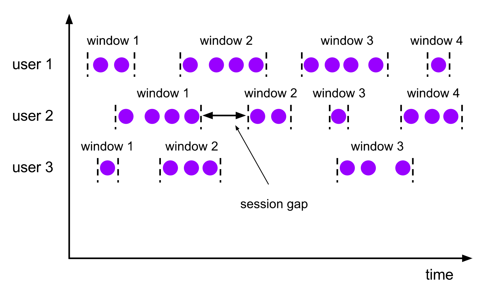 Session Window