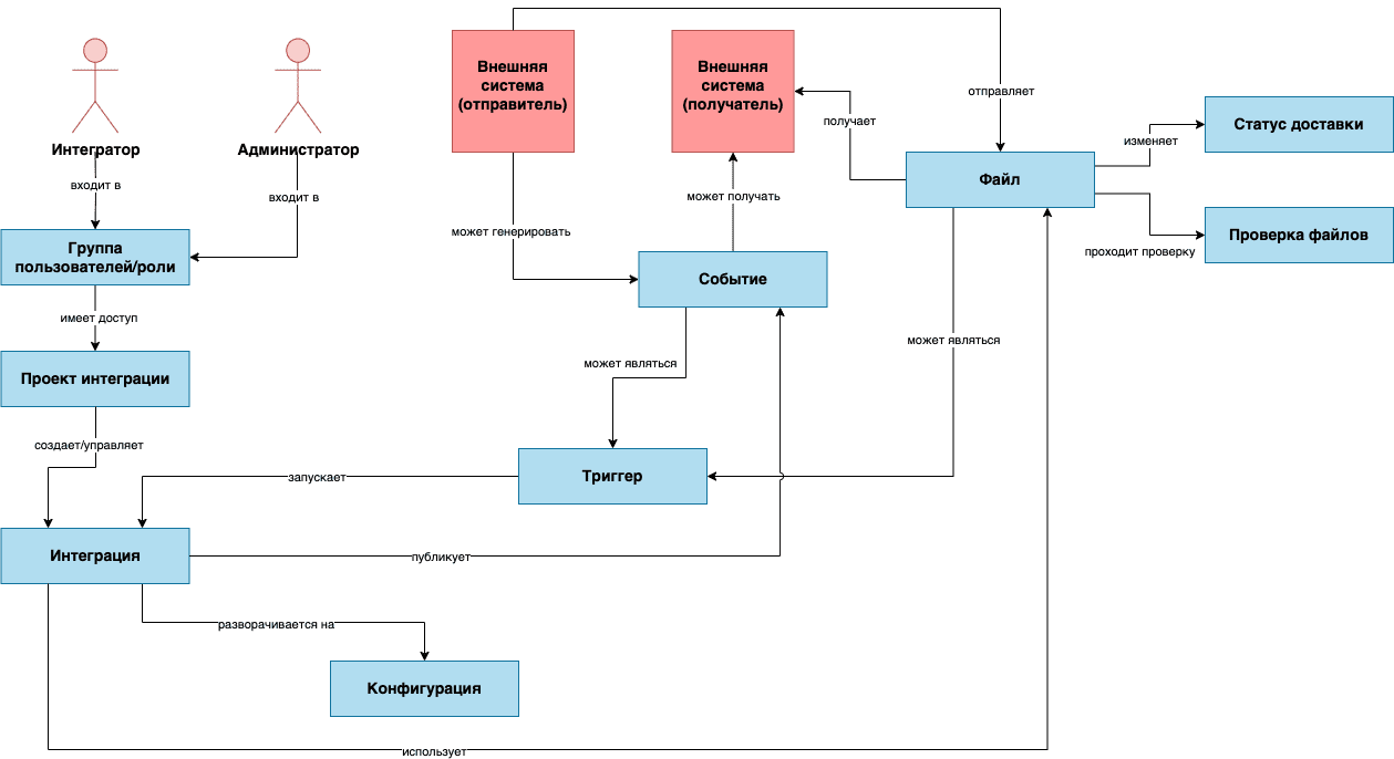 ../../_images/conceptual-model-mfex.png