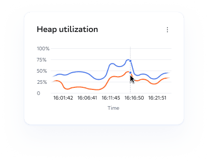 Heap-utilization