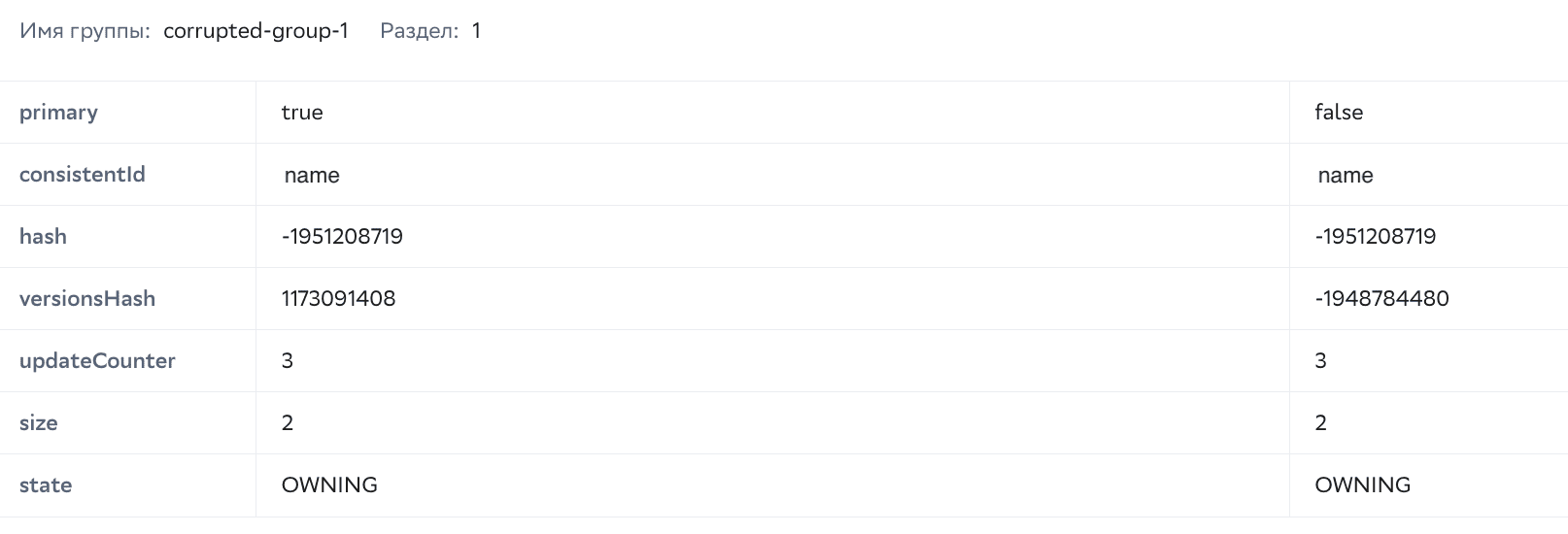Idle-verify-view-result