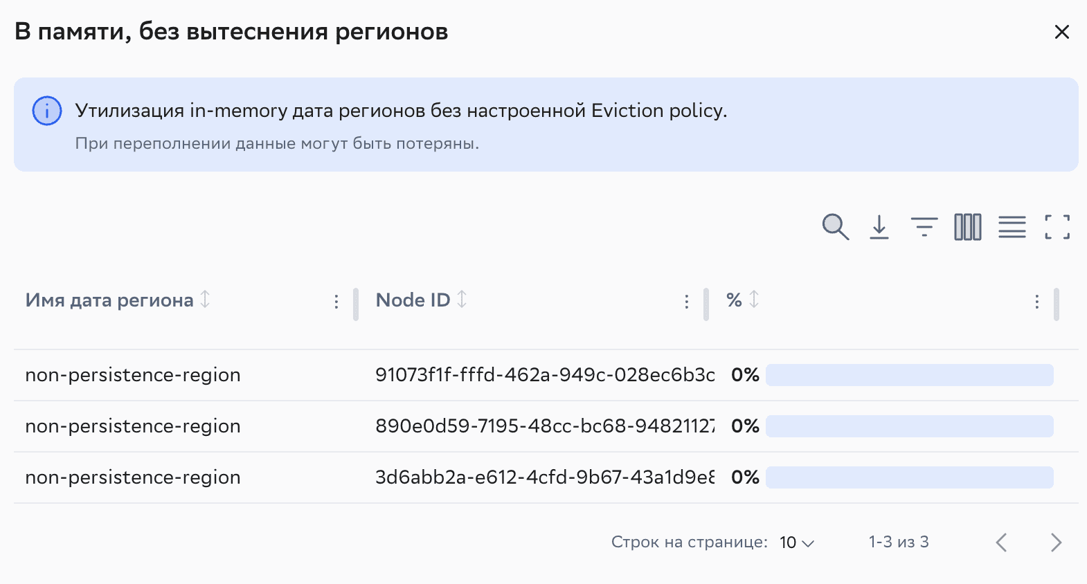 In-memory-regions-list