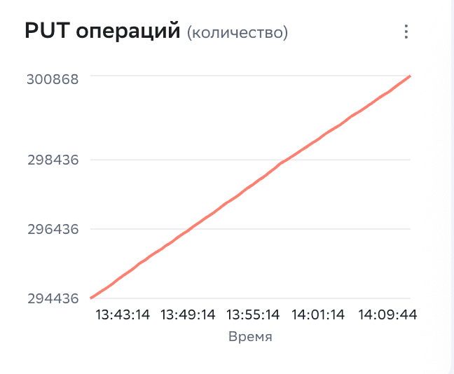 Sum-of-indicators-chart