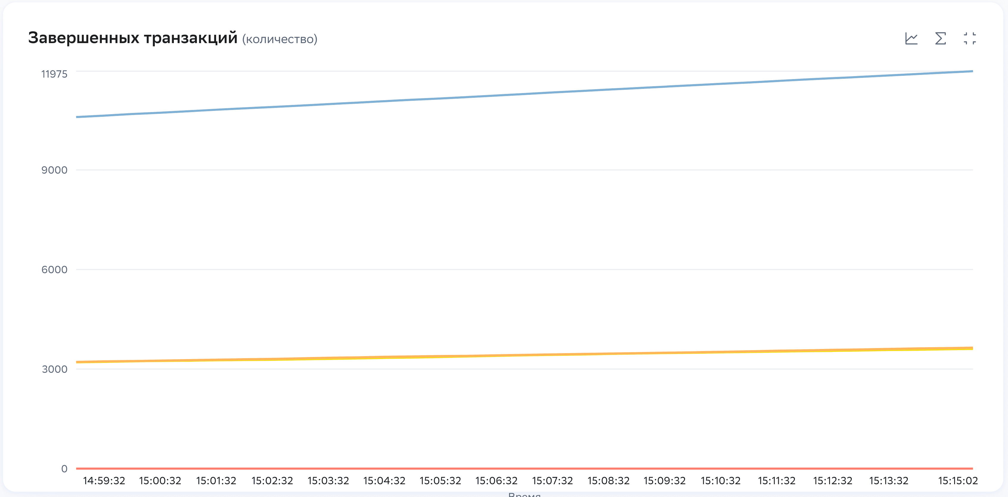 Transactions-committed