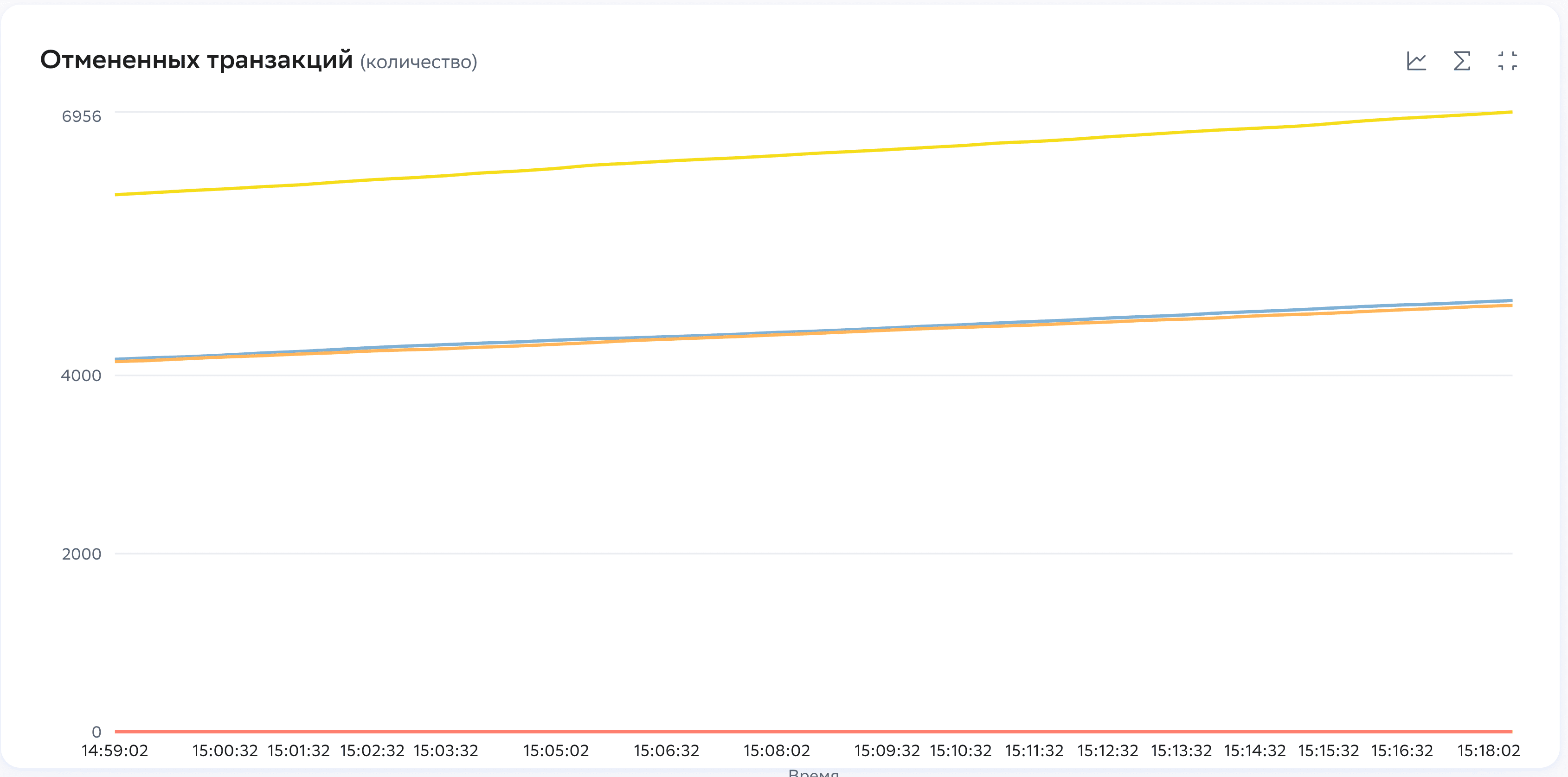 Transactions-rolled-back