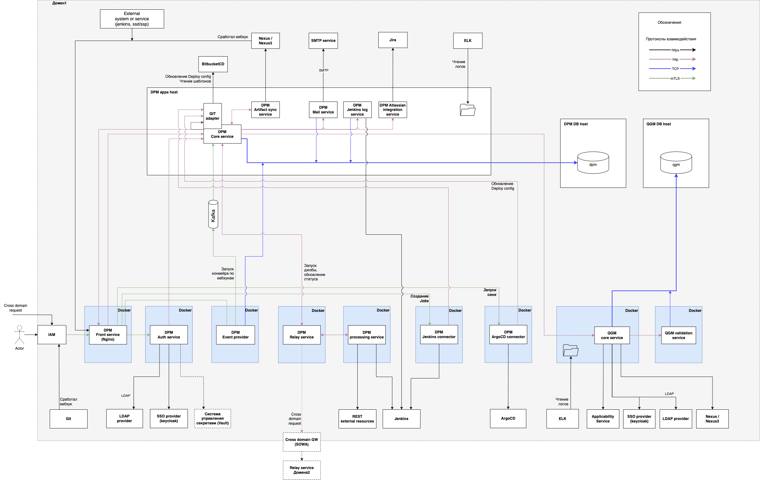 Диаграмма развертывания