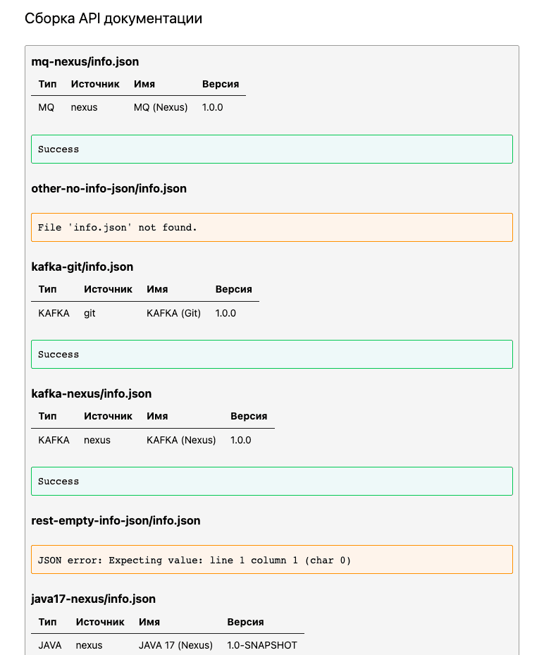 Информация о сборке API в отчете