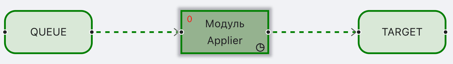 Соединения, Редактирование модуля