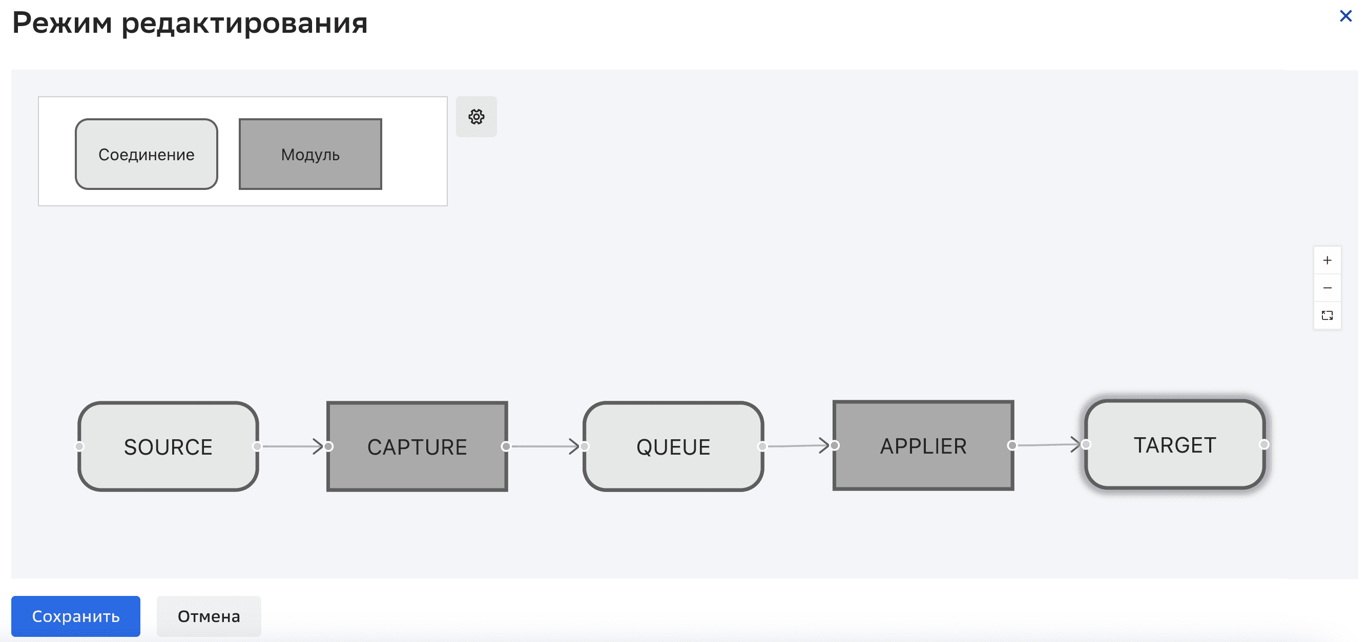 Графы репликации, Редактирование схемы графа