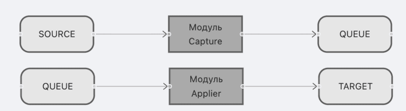 Статусная модель компонентов графа, Граф с настройками